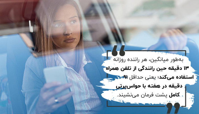 به‌طور میانگین، هر راننده روزانه 13 دقیقه حین رانندگی از تلفن همراه استفاده می‌کند؛ یعنی حداقل 91 دقیقه در هفته با حواس‌پرتی کامل پشت فرمان می‌نشیند.