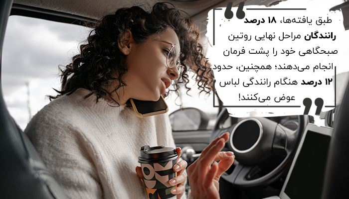 طبق یافته‌ها، 18 درصد رانندگان مراحل نهایی روتین صبحگاهی خود را پشت فرمان انجام می‌دهند؛ همچنین، حدود 12 درصد هنگام رانندگی لباس عوض می‌کنند!