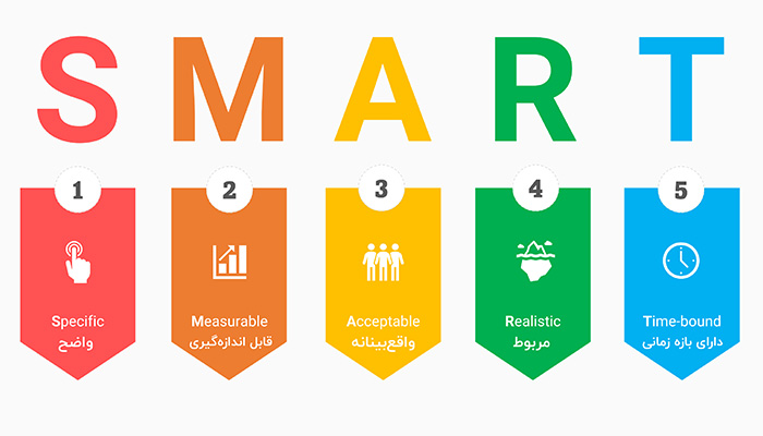 هدف گذاری اسمارت در یک نگاه