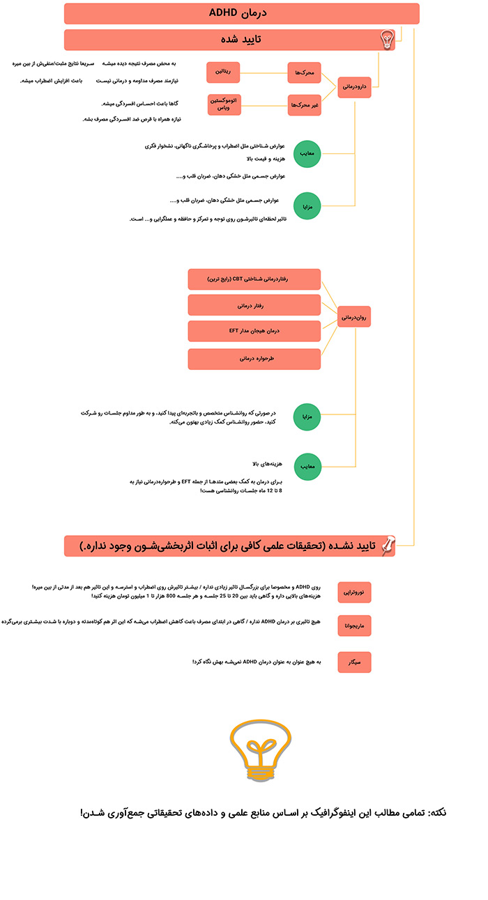 درمان ADHD